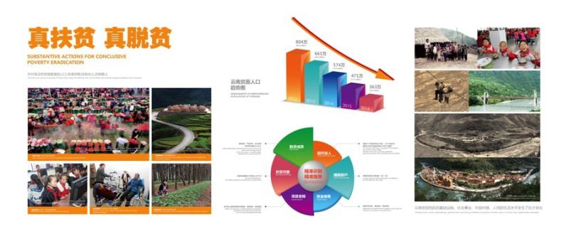 “云南省委的实践——不让一个民族掉队”图片展版