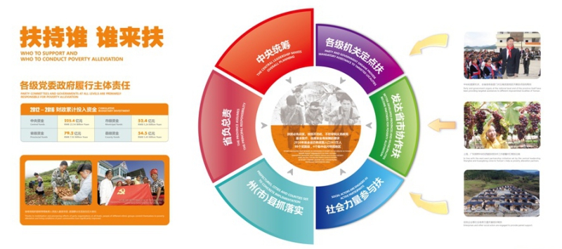 “云南省委的实践——不让一个民族掉队”图片展版